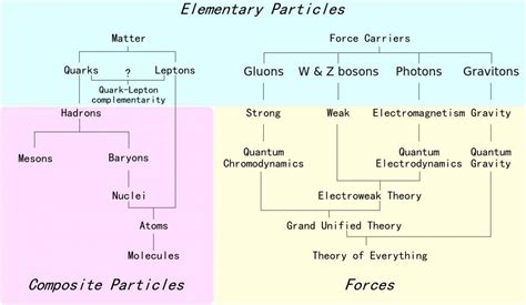2.1: Forces, Fundamental and Composite .